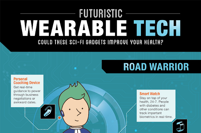 Image: Futuristic Wearable Tech For Health