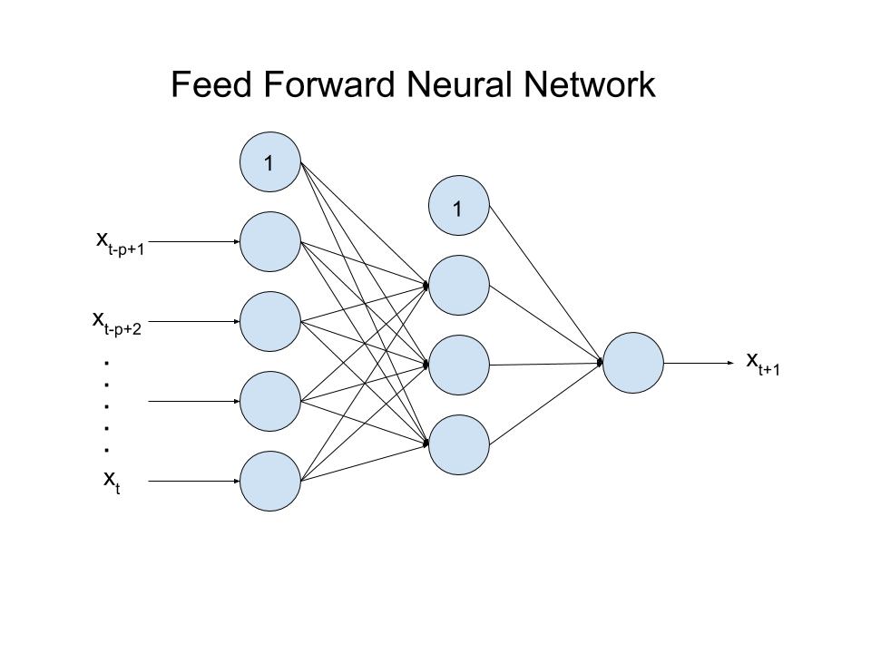 neural network radar neural network radar