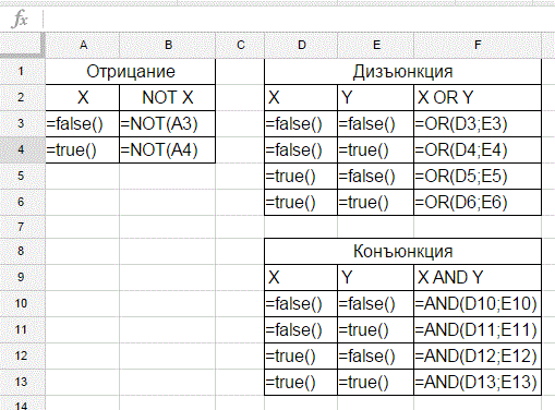 Заполни таблицу логический true и false. Простые типы данных. Логические данные true or false. Заполни таблицу логический true и false. Or в питоне.