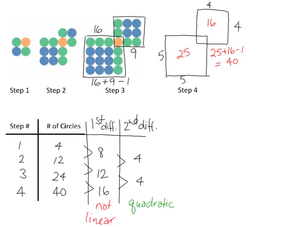 M^3 (Making Math Meaningful): Quadratic Visual Patterns