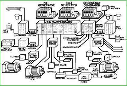 Innova Alternator dan Pompa Bensin One Way: Sebuah Kajian Mendalam tentang Sistem Kelistrikan dan Pengiriman Bahan Bakar