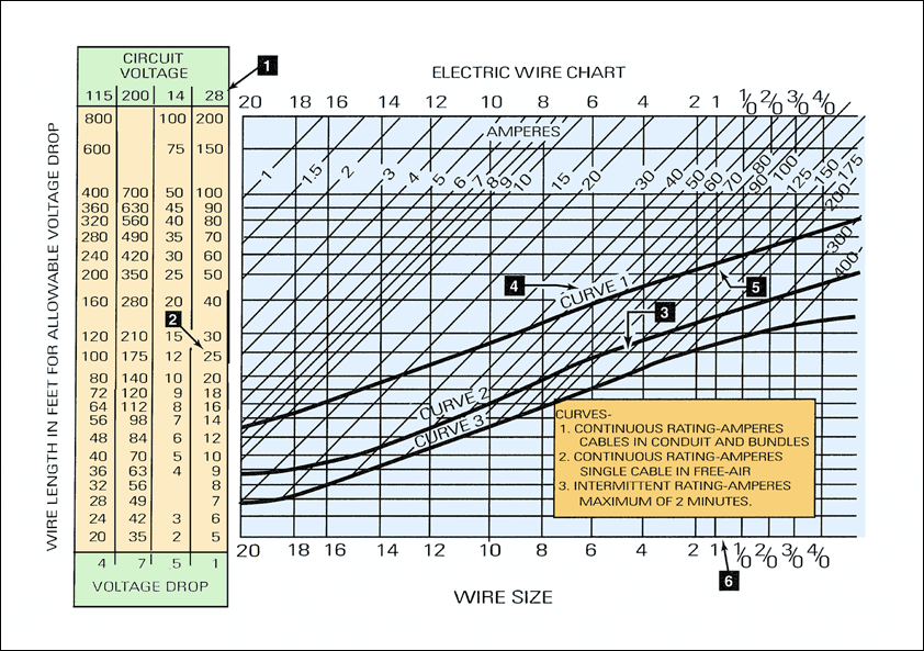 Charts and Graphs - Aircraft Drawings