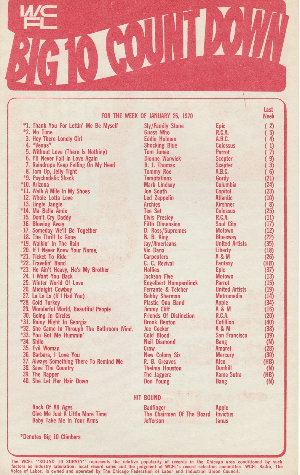 HITS January 26th, 1970