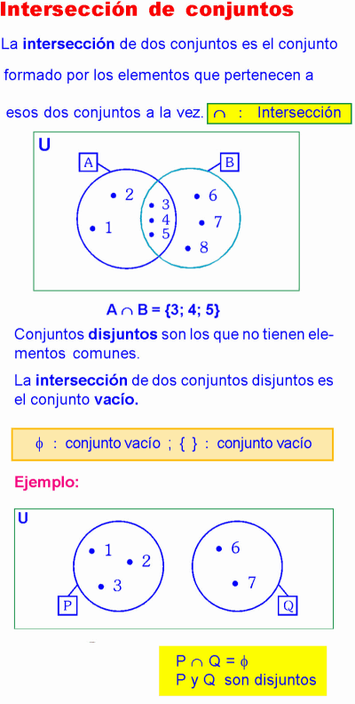Resueltos Ejemplos De Interseccion De Conjuntos En Diagrama De Venn