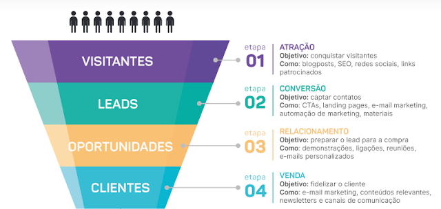 Processos de Inbound Marketing e a importância na crise coronavírus e Covid-19