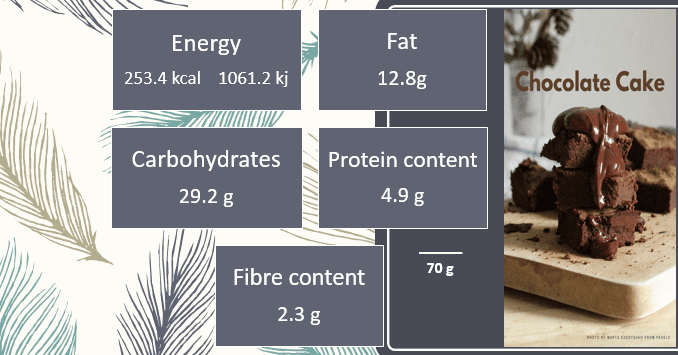 How many carbs in a chocolate chip cookie - Kitchenlatte