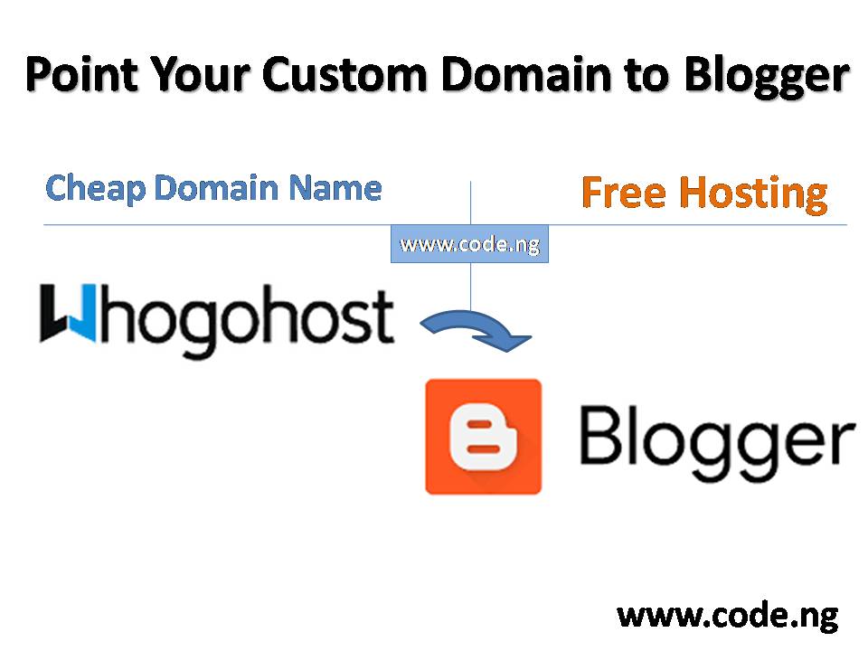 Whogohost domain name to Blogger