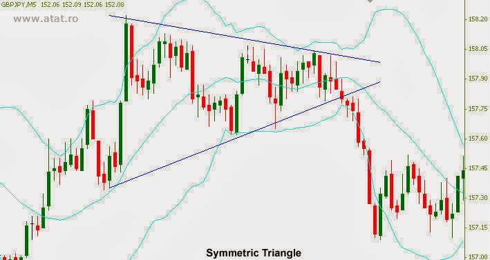 Forex romania