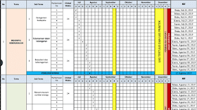 Promes Kelas 4 Kurikulum 2013 Revisi 2019 (Semester 1 & 2) Pada kesempatan kali ini saya akan membagikan berkas Promes Kelas Promes Kelas 4 Kurikulum 2013 Revisi 2019 (Semester 1 & 2)