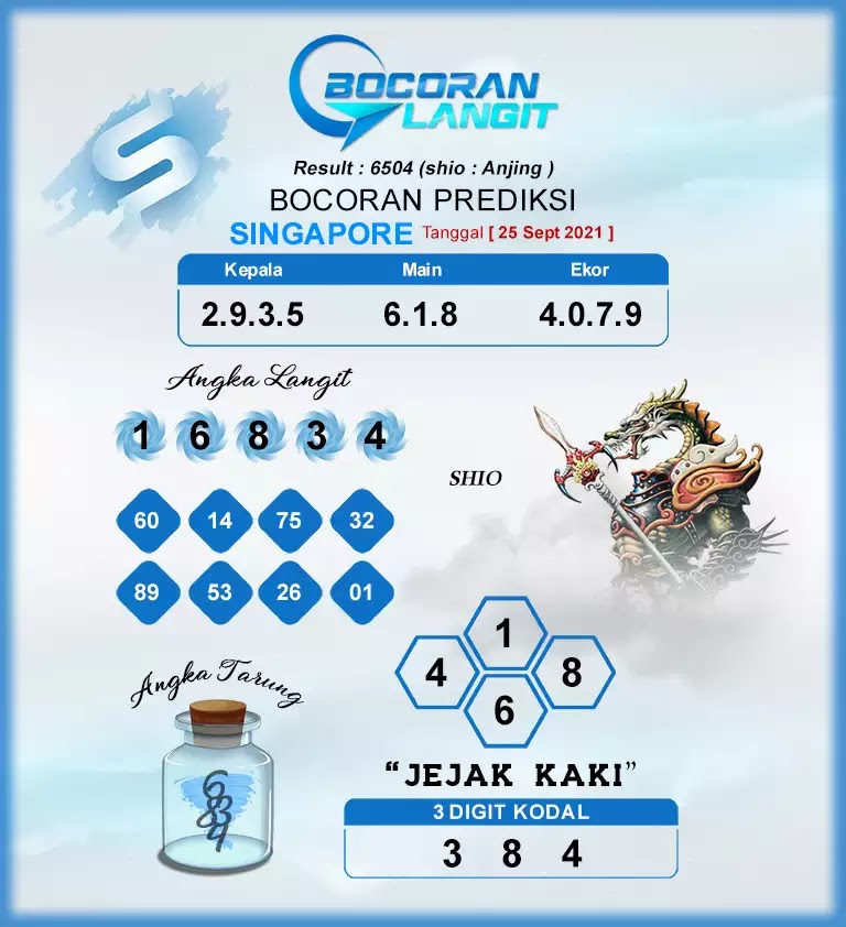 Prediksi Syair Sgp 25 September 2021 - Pangkalantoto
