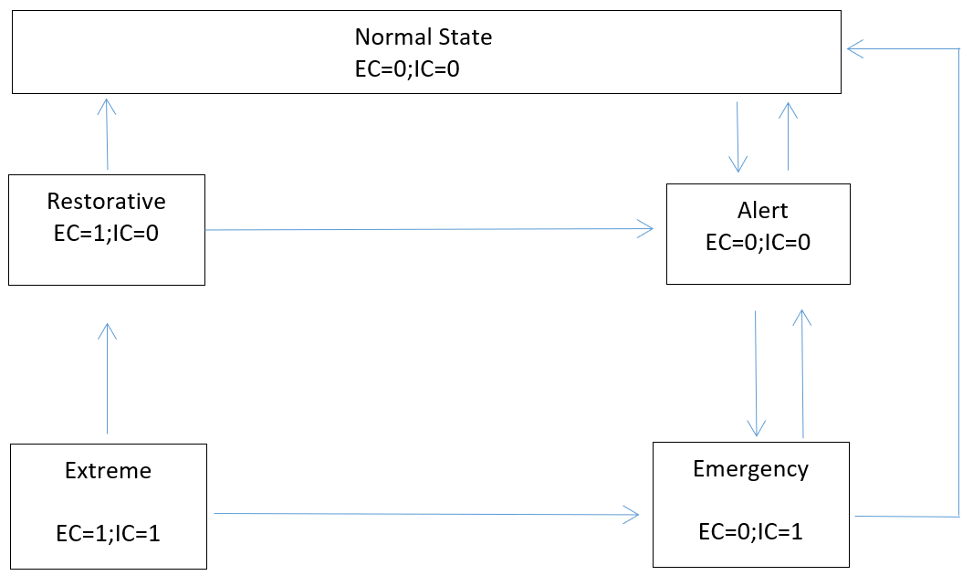 Power System Security