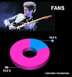 ¿SON FANS O NO?