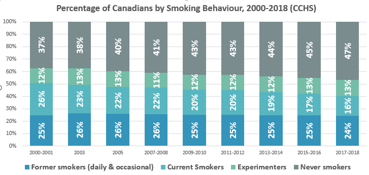 Physicians for a Smoke-Free Canada: 2020