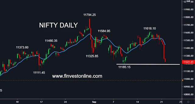 nifty share price , www.finvestonline.com nifty share price , www.finvestonline.com