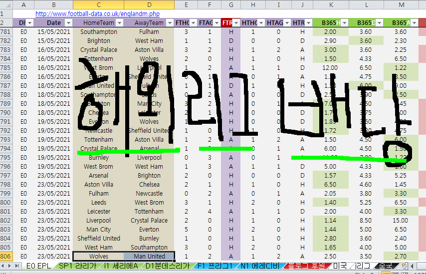 [해외축구리그] footballdata 사이트에서 제공된 엑셀 프로토배당 파일 무료공유