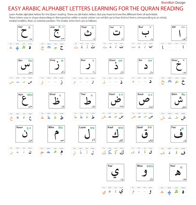 Easy Arabic Alphabet Letters learning