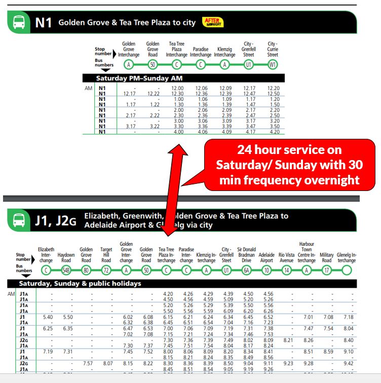 Melbourne on Transit Timetable Tuesday 119 Australia's 24 hour