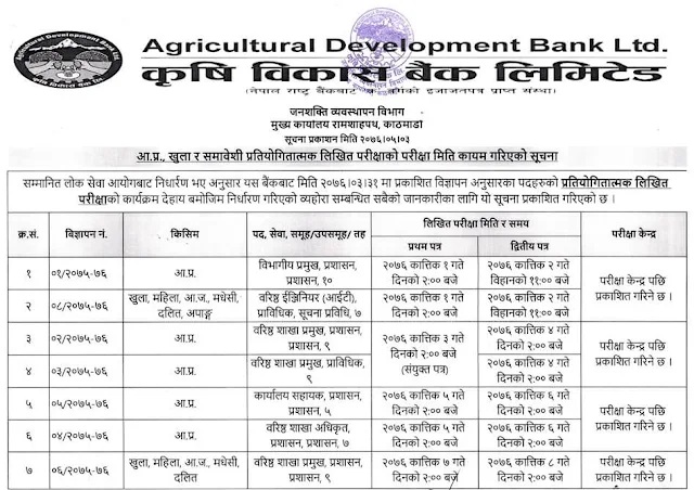 Agricultural Development Bank Written Exam Routine 2076 - 1
