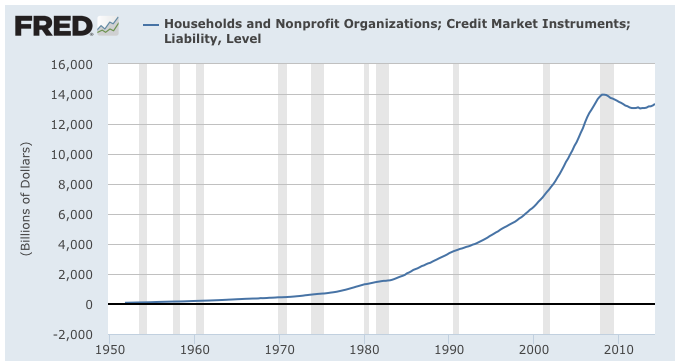 The Household Fiscal Gap in America