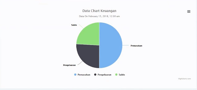 Aplikasi Kas Berbasis Website Gratis Dengan PHP MYSQL dan Framework CSS Bootstrap