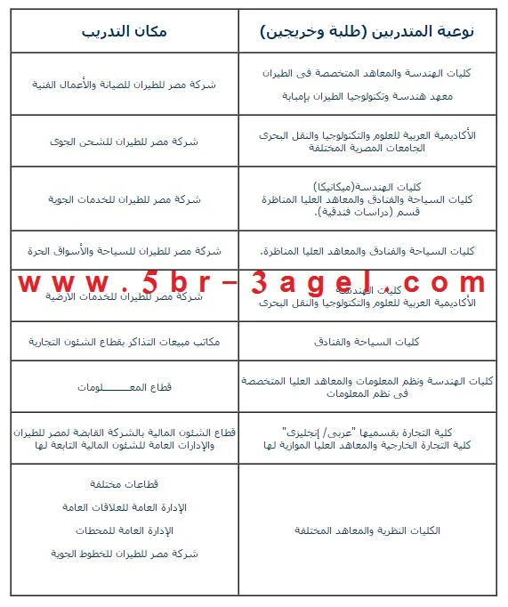 اعلان شركة مصر للطيران بجريدة الاهرام والتسجيل بداية من 1 / 4 / 2016 على الانترنت