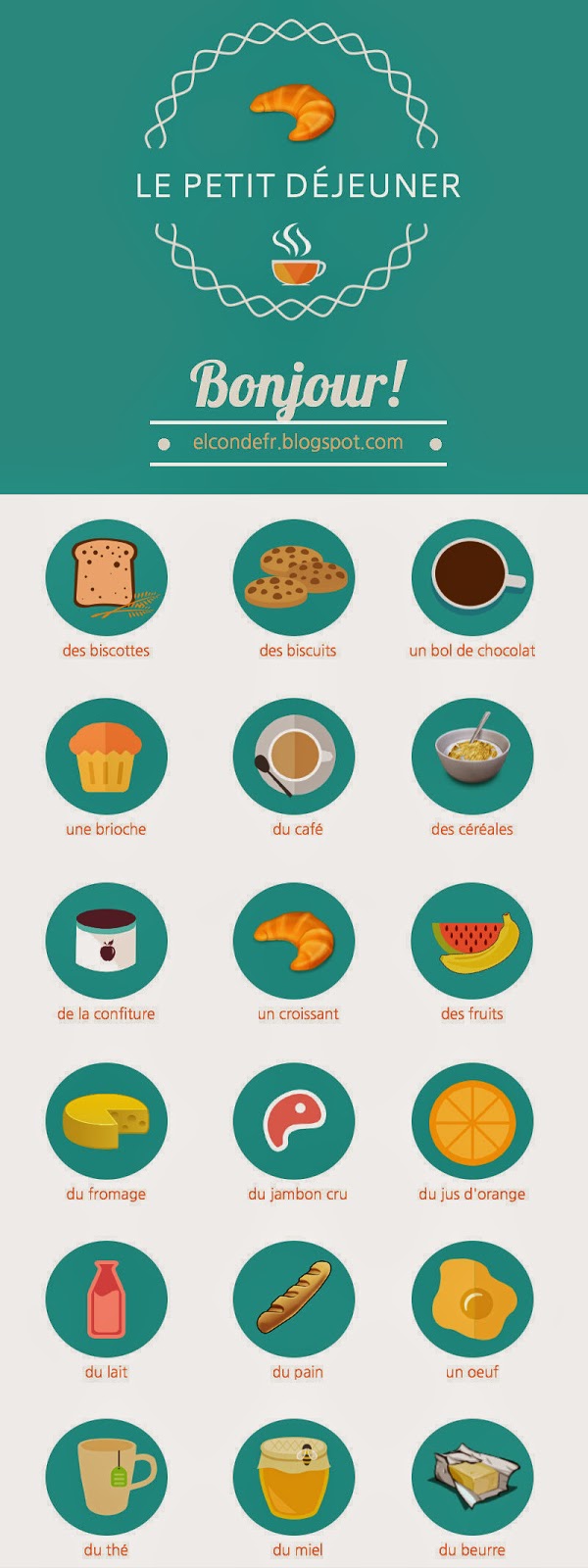 Le coin du fle des élèves du Secondaire Opération Petit déjeuner