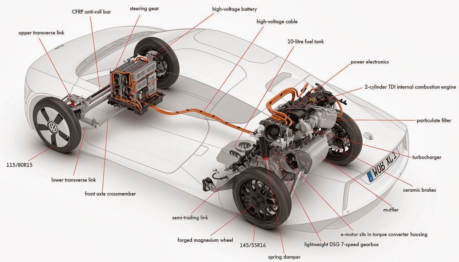 The most efficient car in the world LATEST CAR