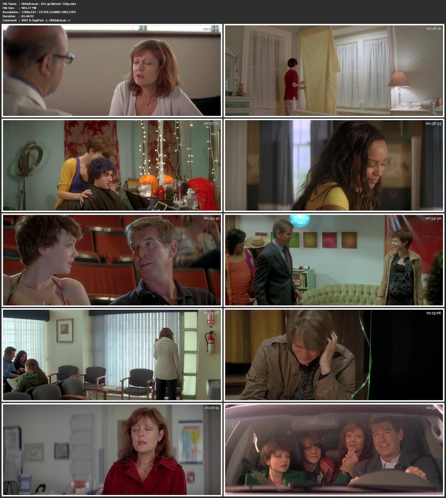 The Greatest 2009 Hindi Dual Audio 720p BluRay 900MB Download