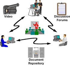 Groupware ~ MULTIMEDIA LEARNING