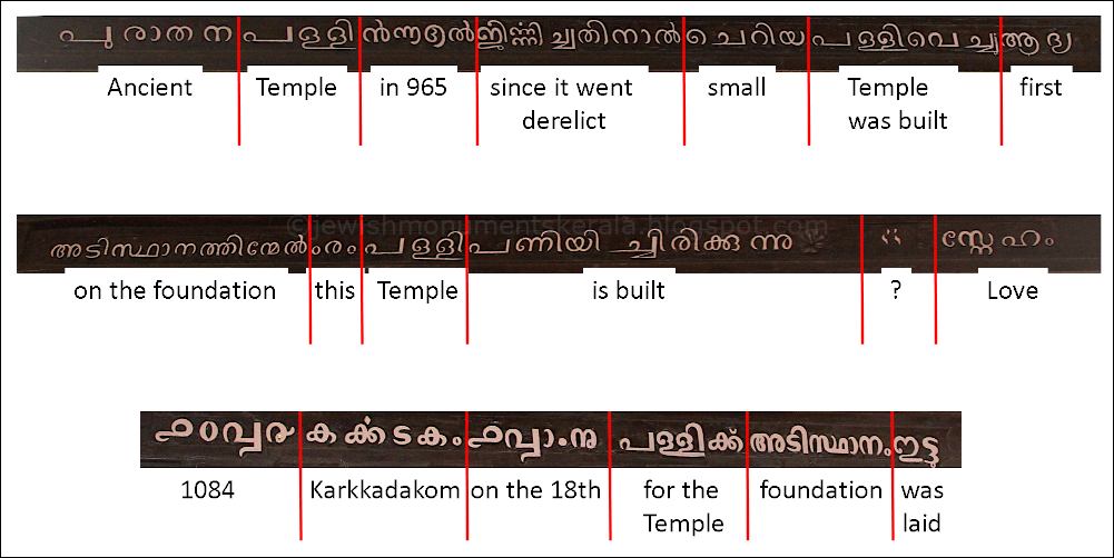 Malayalam%2BInscription%2BBlog