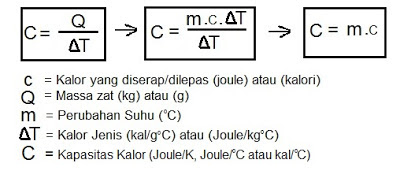 Kapasitas Kalor