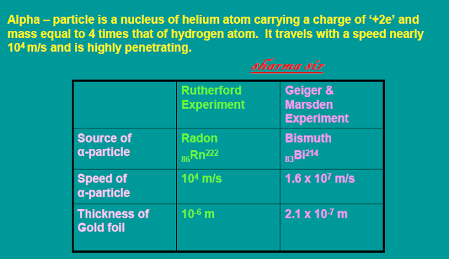 Atom and nuclei,nuclear size,binding energy,mass energy relation,nuclear force,radioactivity,soddy law of radioactivity,