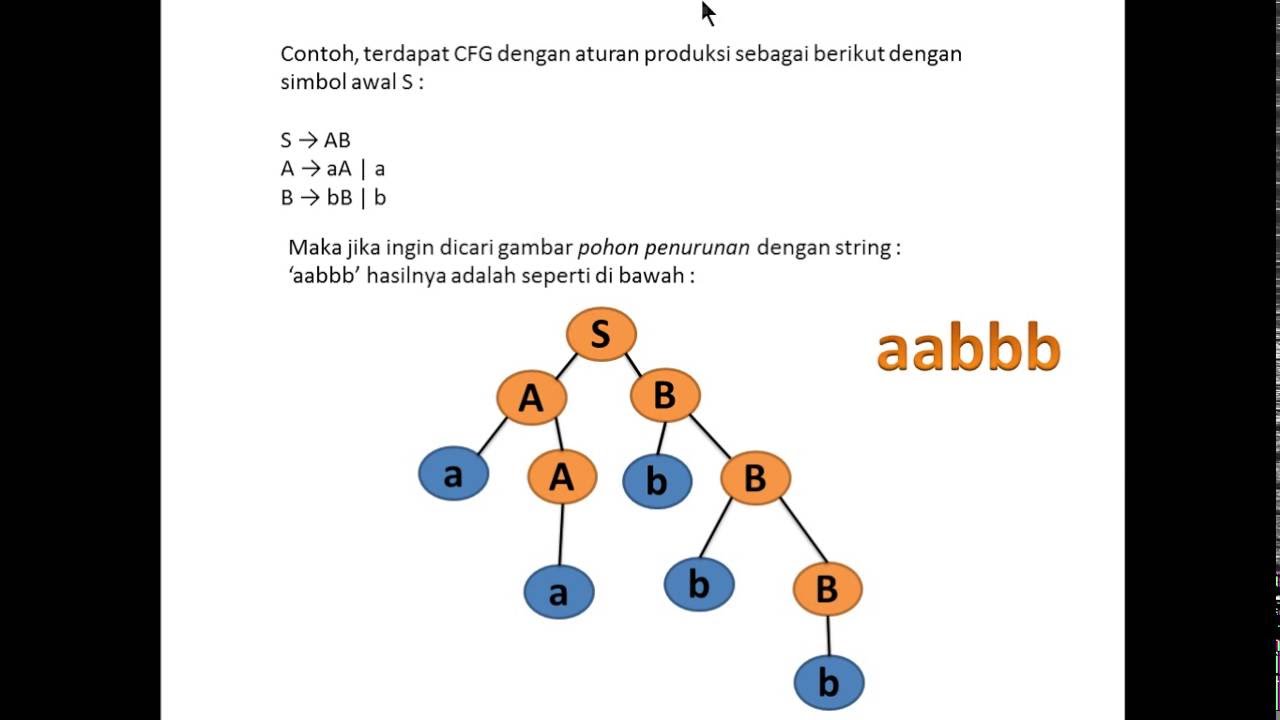 Teknik Informatika Metode Parsing