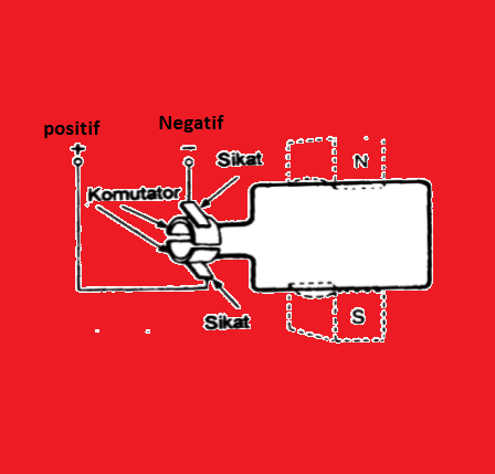Apa Itu Generator Dc Direct Current Arus Searah Maintenance Workshop