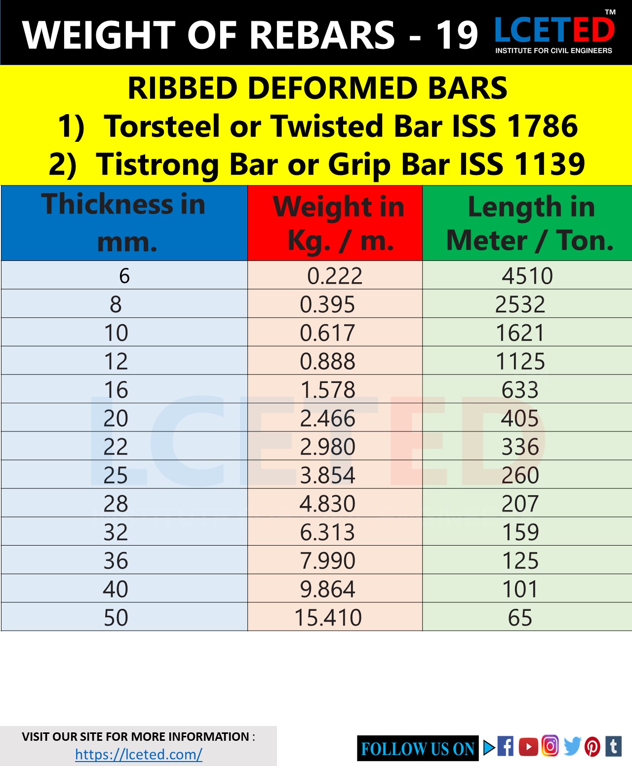 Standard Steel Bar Sizes Chart