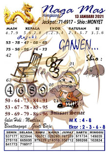 Prediksi Syair Hk 13 Januari 2021 Togel Hk Keraton4d