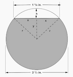 principles circular right cylinder math problems problem everyday