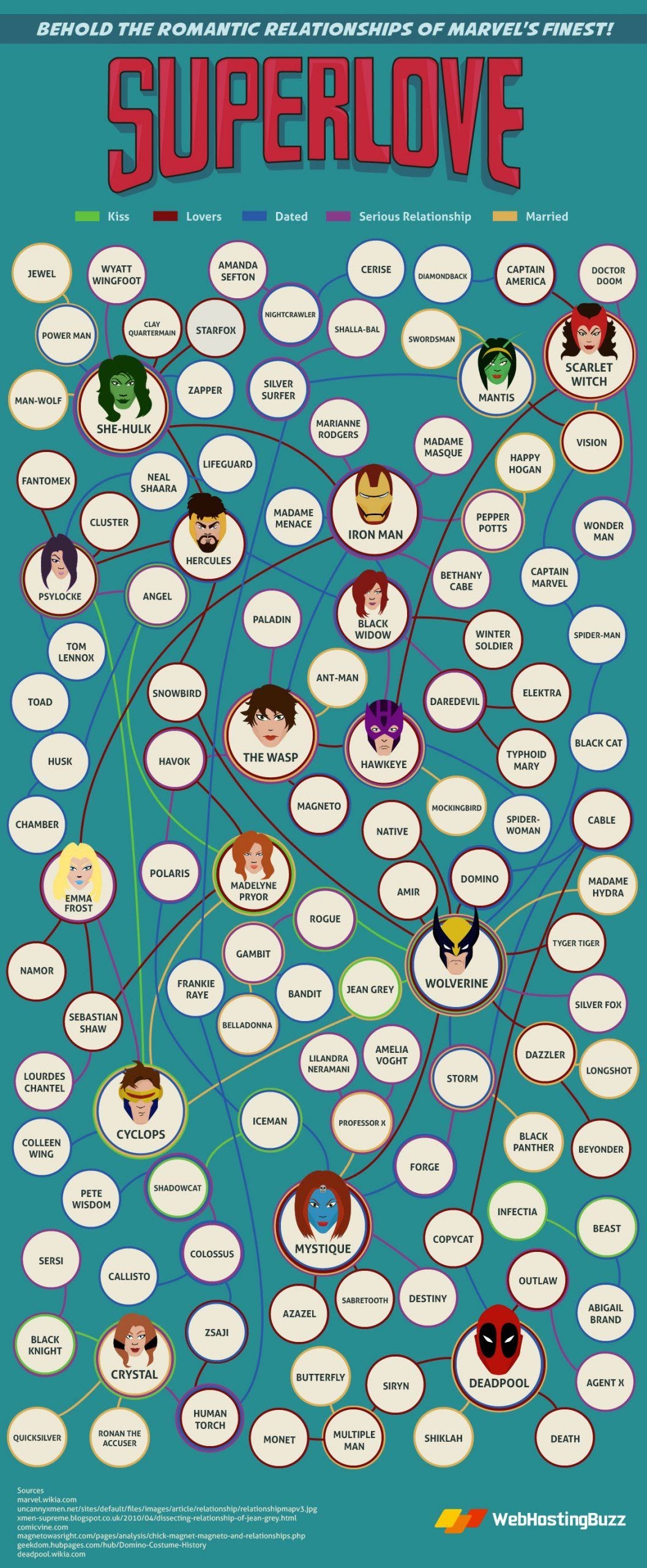 Every Romantic Relationship in the Universe of Marvel #infographic