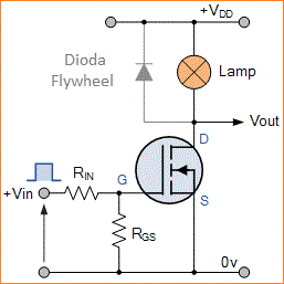 Transistor MOSFET sebagai Sakelar - Belajar Elektronika