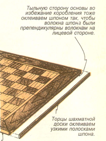 Финишная отделка шахматной доски Готовая шахматная доска