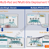 Difference Between Cisco ACI Multi-Pod Vs Cisco ACI Multi-Site