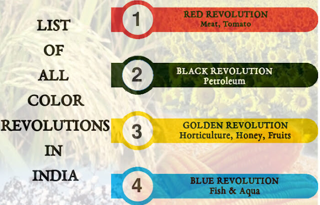 List Of All Major Color Revolutions In India list-of-all-major-color-revolutions-in-india