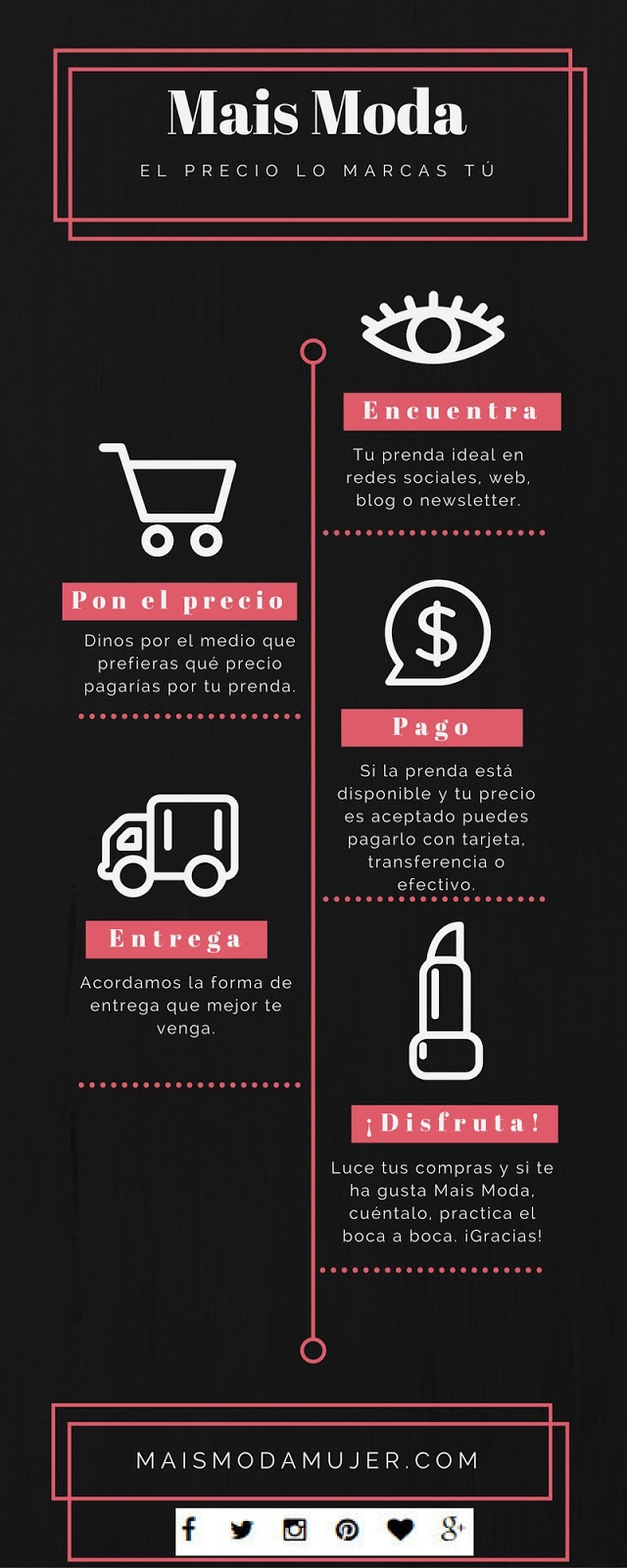 Cómo comprar en Mais Moda