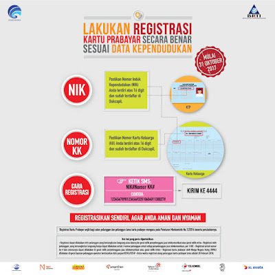 Cara Registrasi Ulang Nomor Prabayar Menurut KOMINFO Cara Registrasi Ulang Nomor Prabayar Menurut KOMINFO