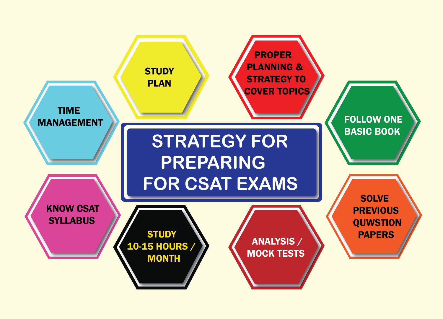 How to Crack the UPSC Exam in First Attempt Without Coaching?