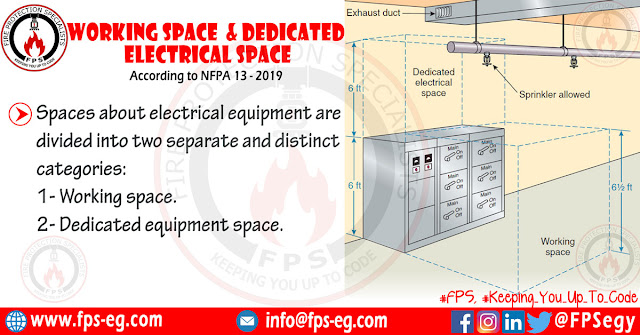 Working Space & Dedicated Electrical Space According to NFPA 70 (NEC)