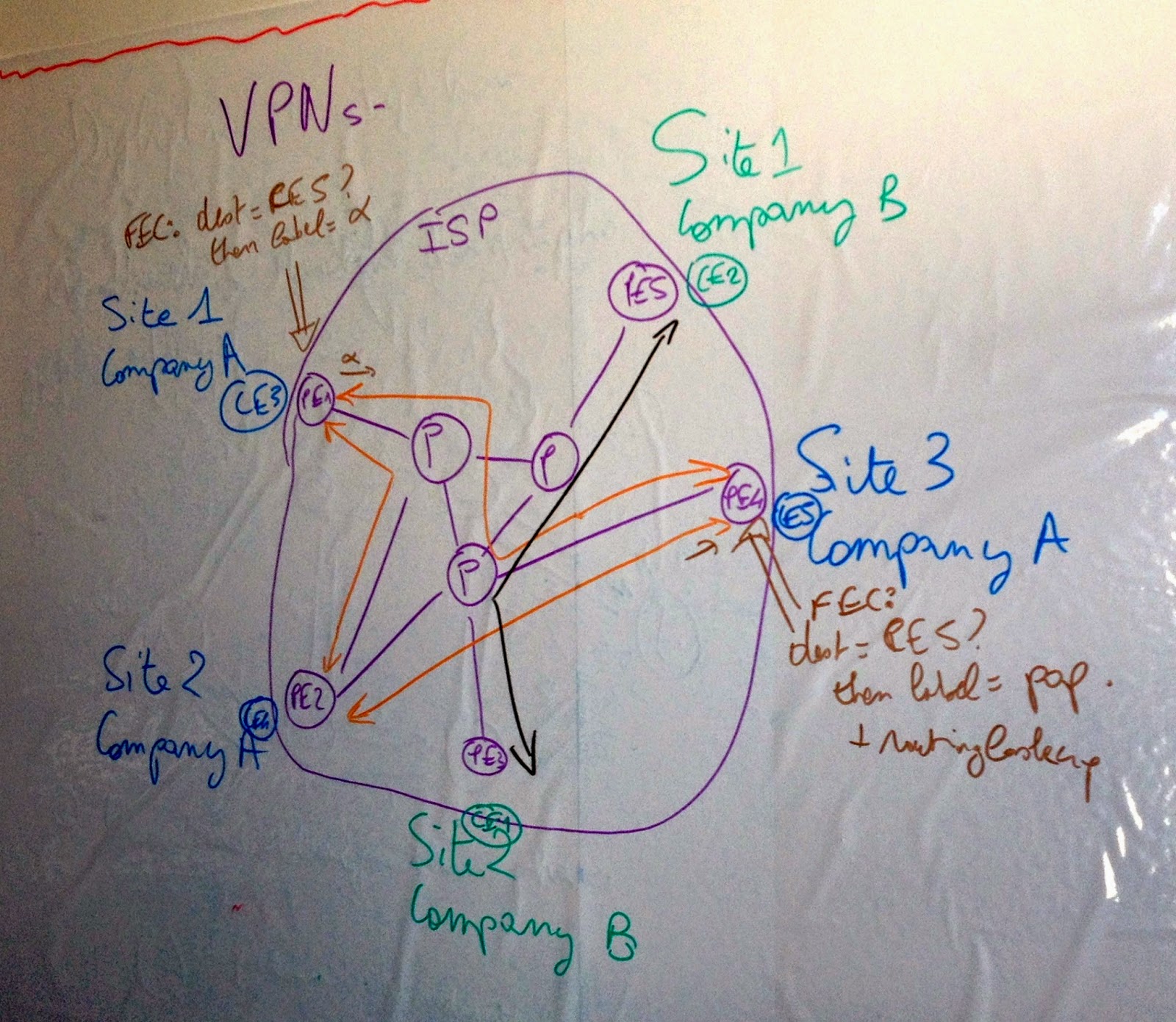 Routing algorithm types: distance vector vs Link State | Gilles' Blog