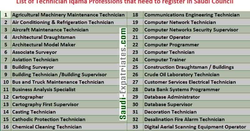 SAUDI-EXPATRIATES: Technician Professions that need to register in