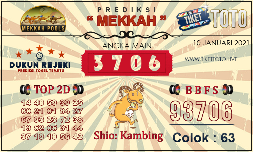 Prediksi Togel MEKKAH TIKETTOTO 10 JANUARI 2021