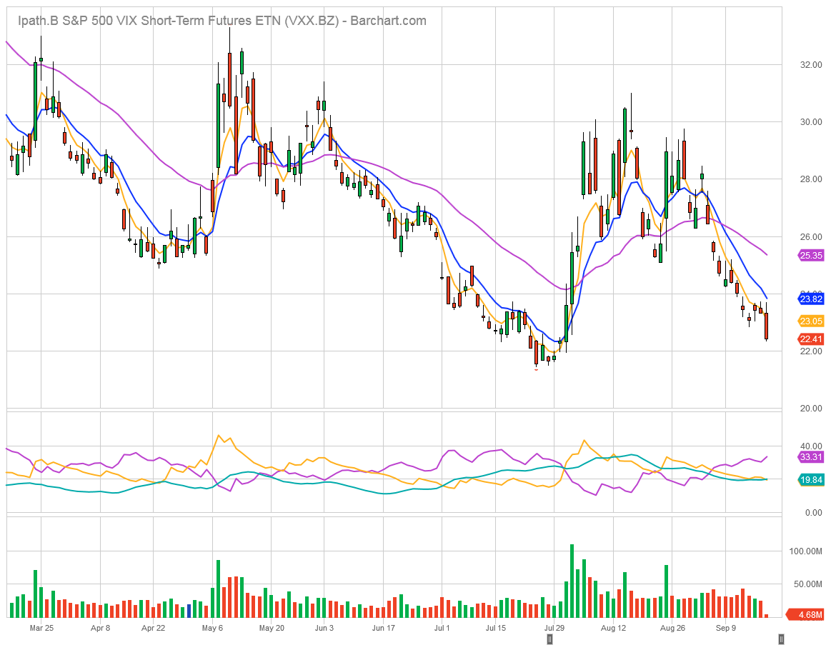TOTALINVESTOR VXX S P 500 VIX Short Term Futures ETN totalinvestor-vxx-s-p-500-vix-short-term-futures-etn